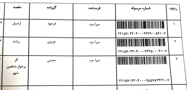 کدهای پستی