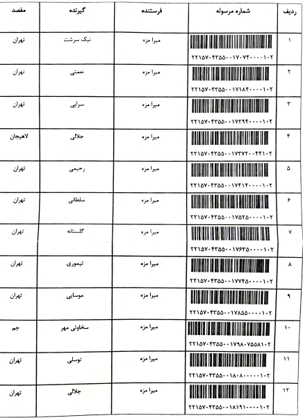 کدرهگیری پستی