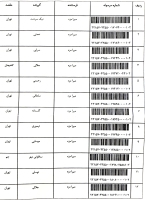 کدرهگیری پستی