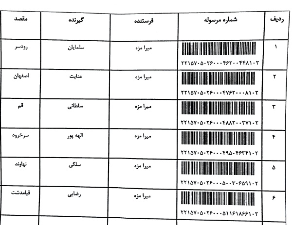 رسید مرسولات پستی ارسال شده