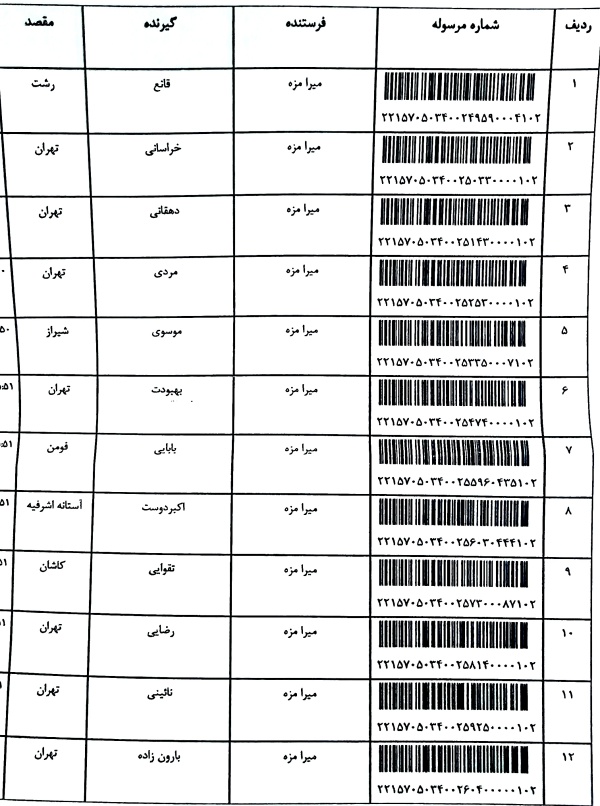 رسید مرسولات پستی ارسال شده