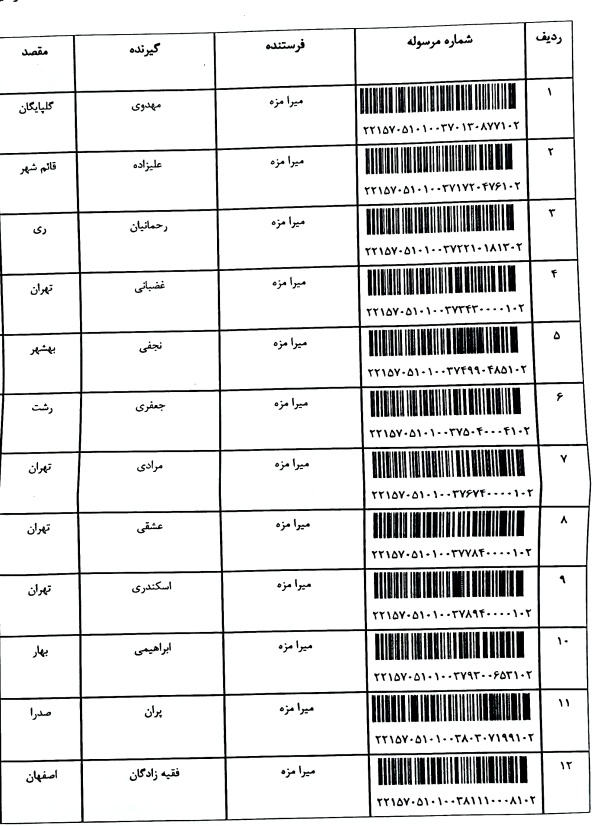 رسید مرسولات پستی ارسال شده