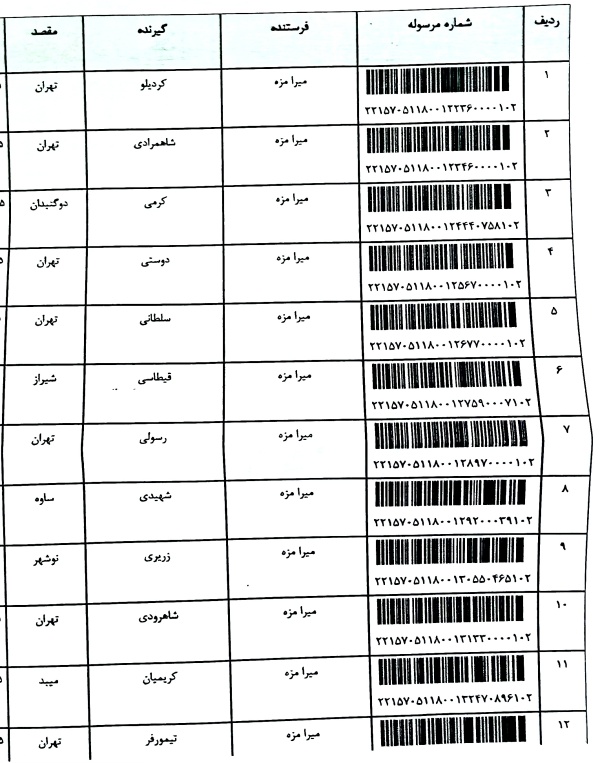رسید مرسولات پستی ارسال شده