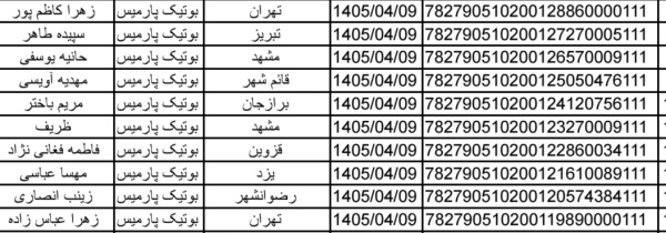 رسید مرسولات پستی ارسال شده
