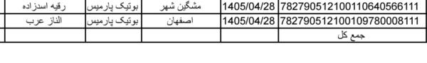 رسید مرسولات پستی ارسال شده