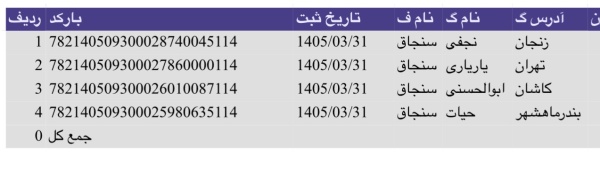 رسید مرسولات پستی ارسال شده