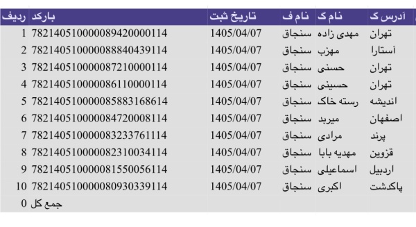 رسید مرسولات پستی ارسال شده