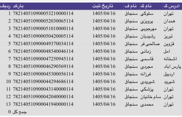 رسید مرسولات پستی ارسال شده