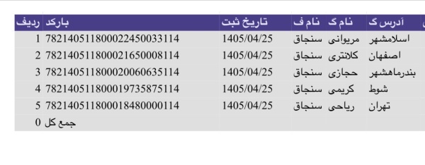 رسید مرسولات پستی ارسال شده