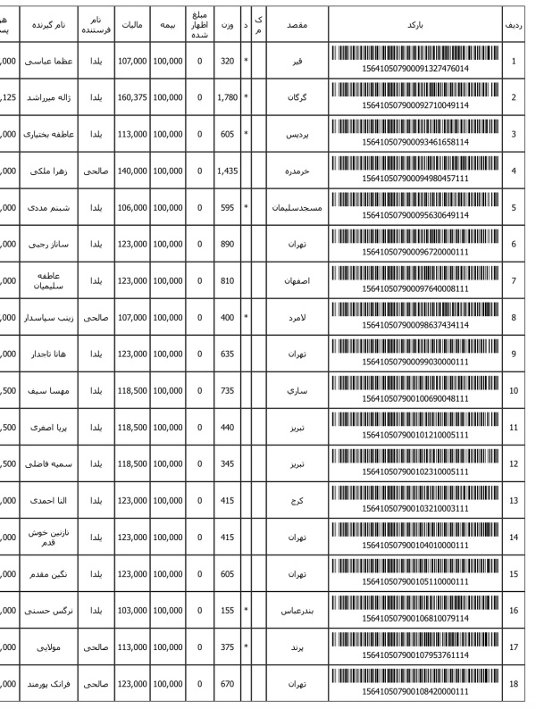 رسید مرسولات پستی ارسال شده