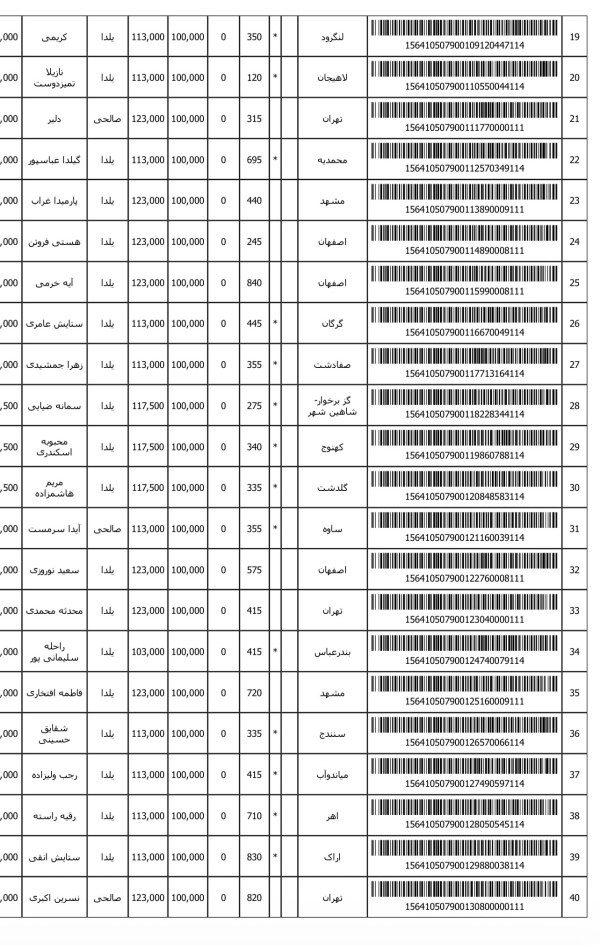 رسید مرسولات پستی ارسال شده