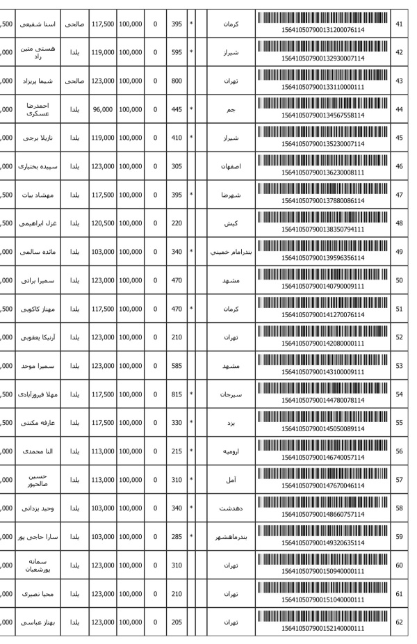 رسید مرسولات پستی ارسال شده