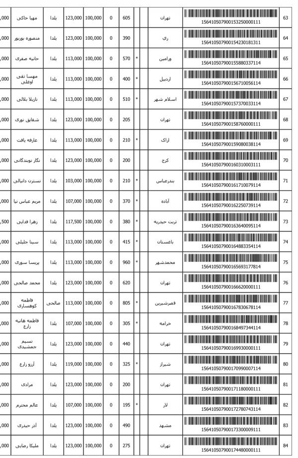 رسید مرسولات پستی ارسال شده