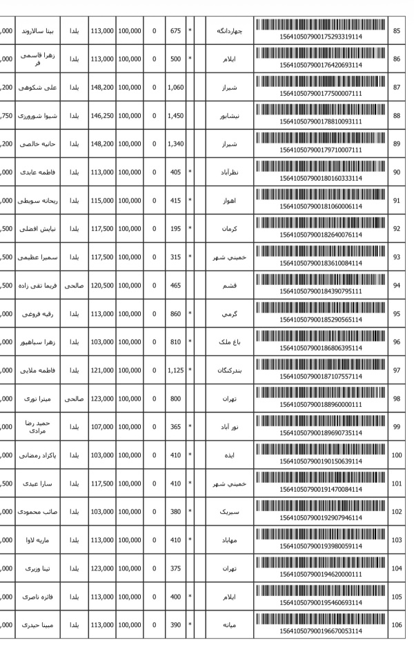 رسید مرسولات پستی ارسال شده