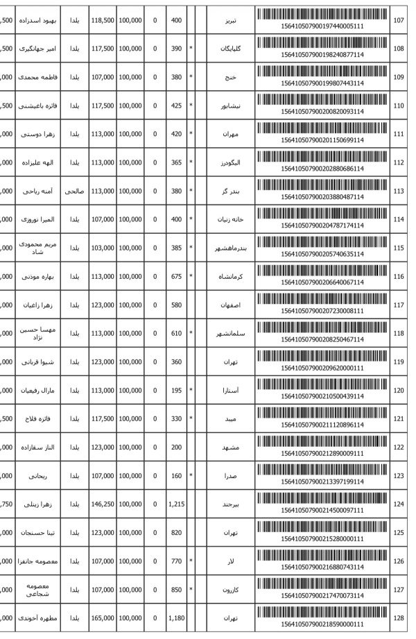 رسید مرسولات پستی ارسال شده