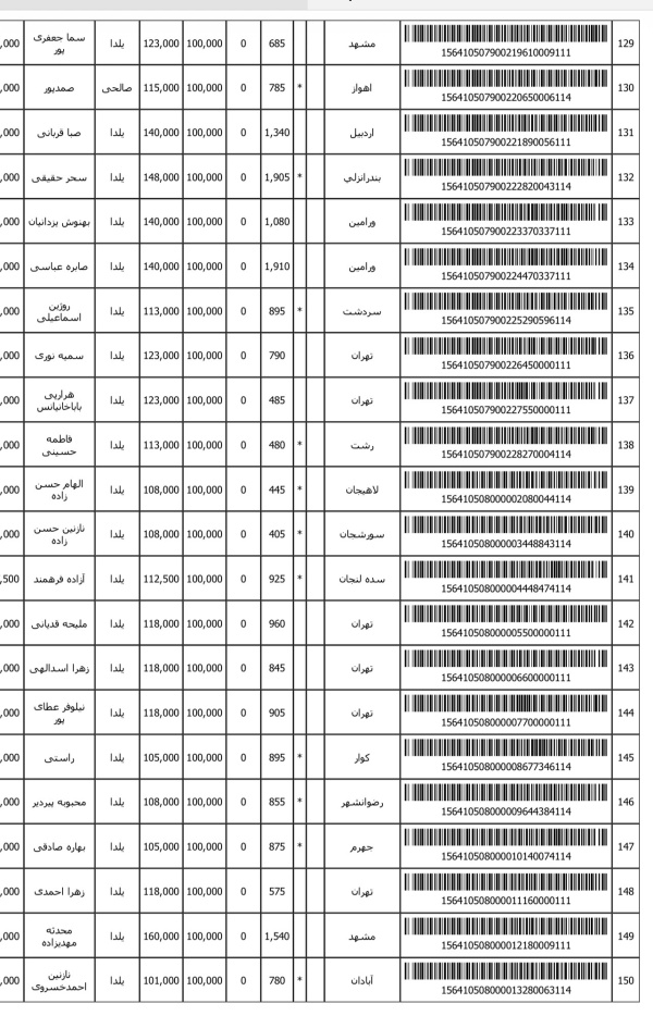 رسید مرسولات پستی ارسال شده