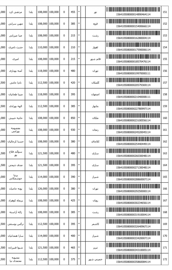 رسید مرسولات پستی ارسال شده