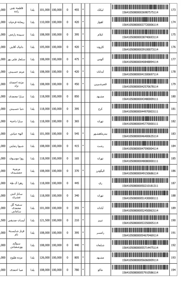 رسید مرسولات پستی ارسال شده