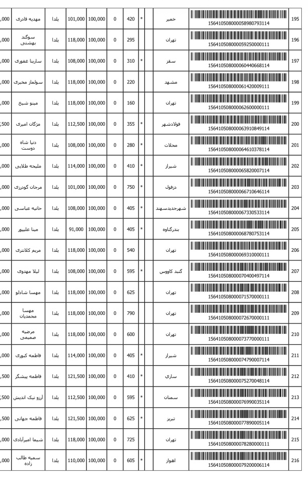 رسید مرسولات پستی ارسال شده