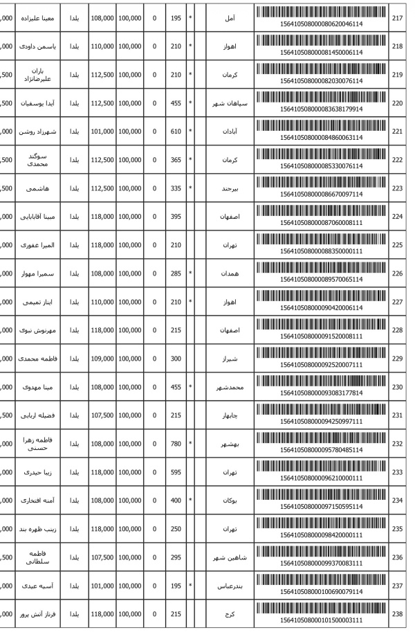 رسید مرسولات پستی ارسال شده