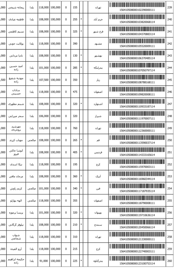 رسید مرسولات پستی ارسال شده