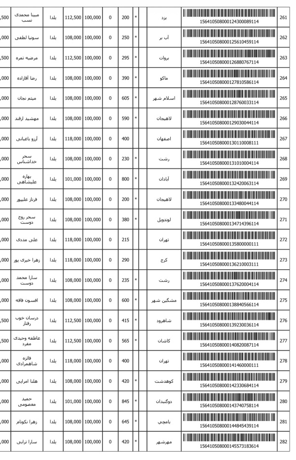 رسید مرسولات پستی ارسال شده