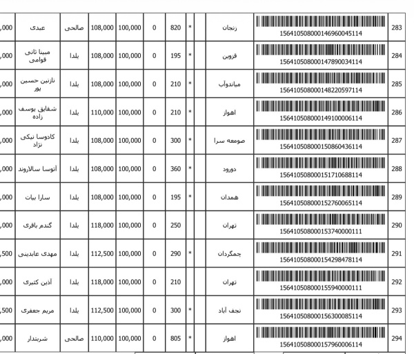 رسید مرسولات پستی ارسال شده