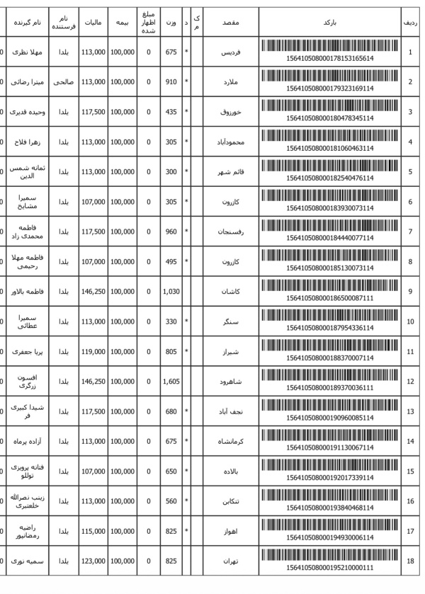 رسید مرسولات پستی ارسال شده