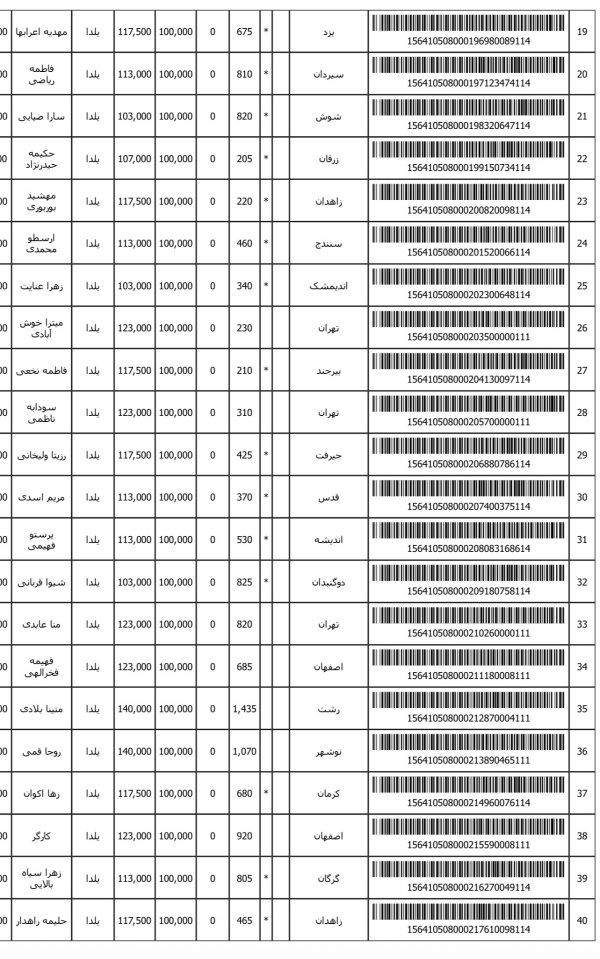رسید مرسولات پستی ارسال شده