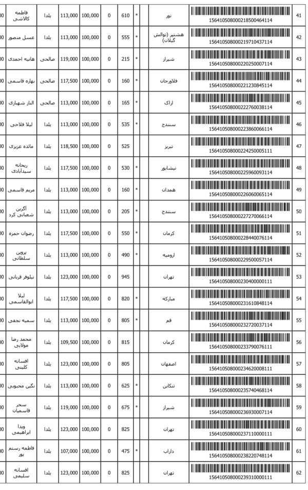 رسید مرسولات پستی ارسال شده