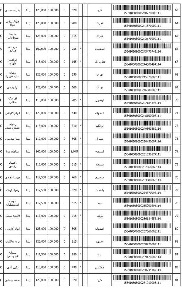رسید مرسولات پستی ارسال شده