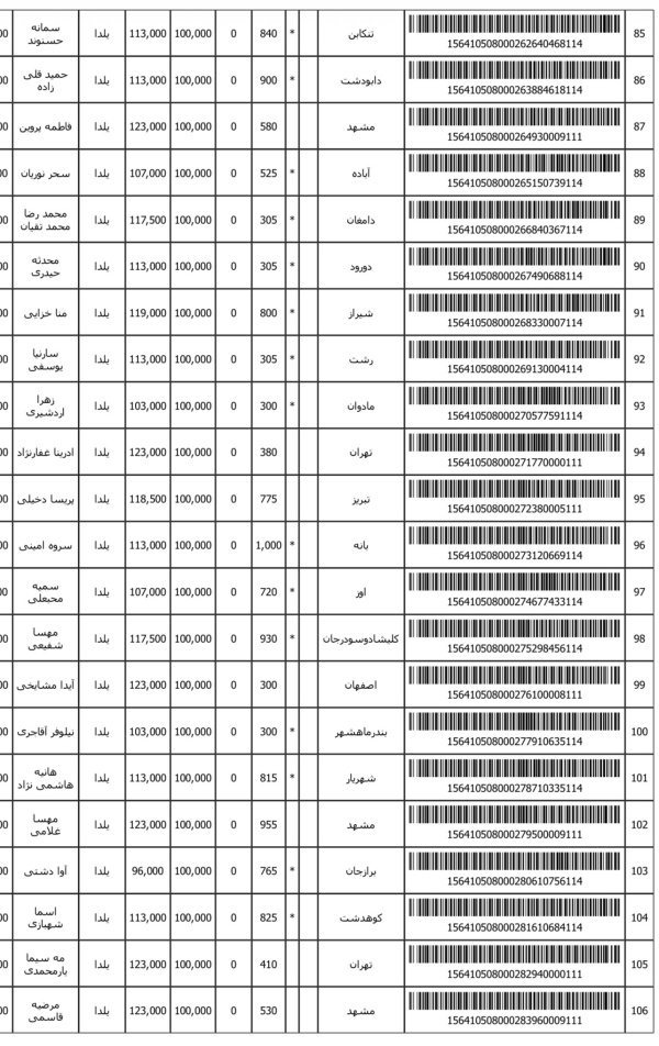 رسید مرسولات پستی ارسال شده