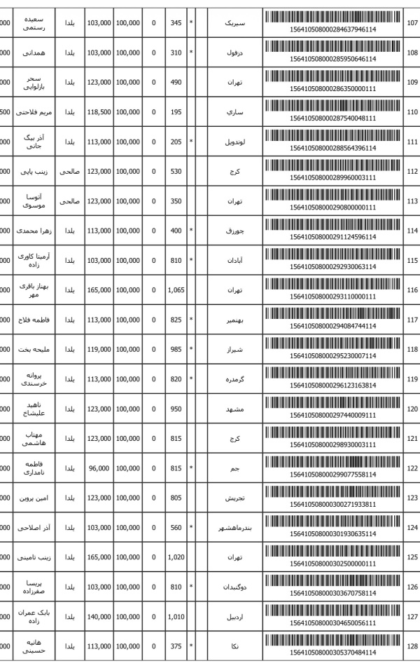 رسید مرسولات پستی ارسال شده