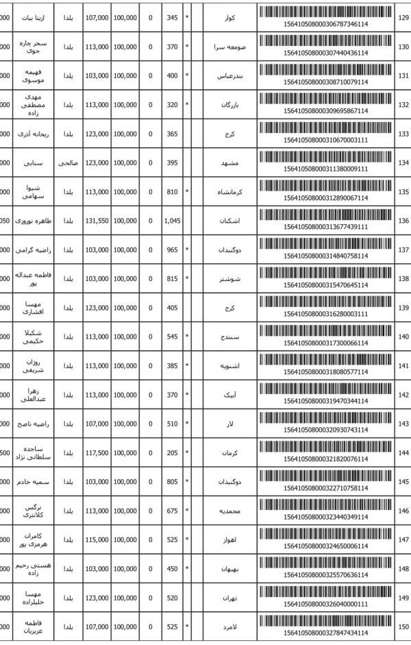 رسید مرسولات پستی ارسال شده