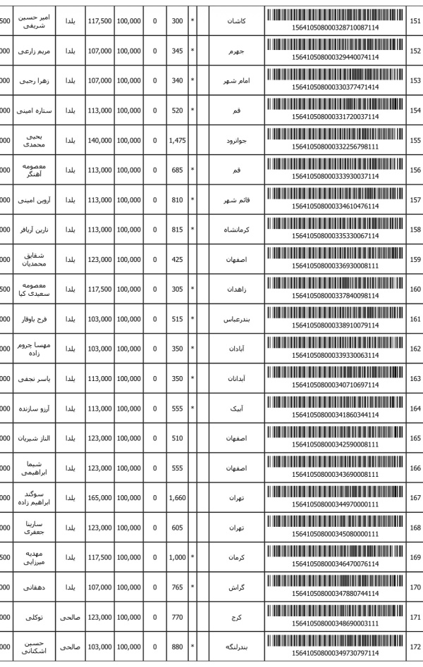 رسید مرسولات پستی ارسال شده