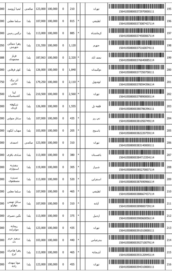 رسید مرسولات پستی ارسال شده