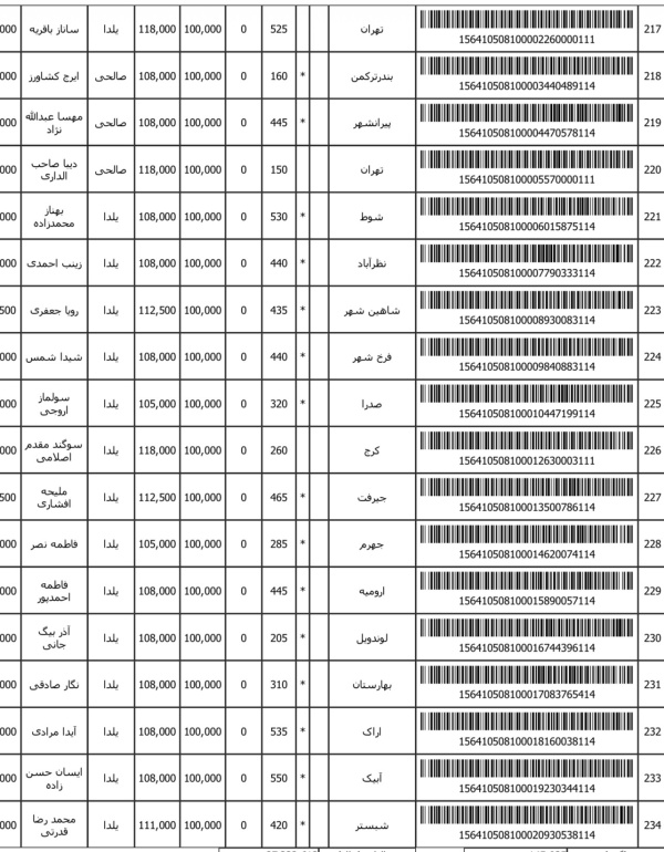 رسید مرسولات پستی ارسال شده