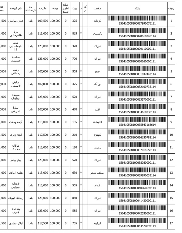 رسید مرسولات پستی ارسال شده