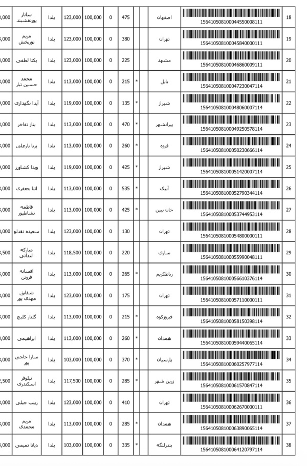 رسید مرسولات پستی ارسال شده