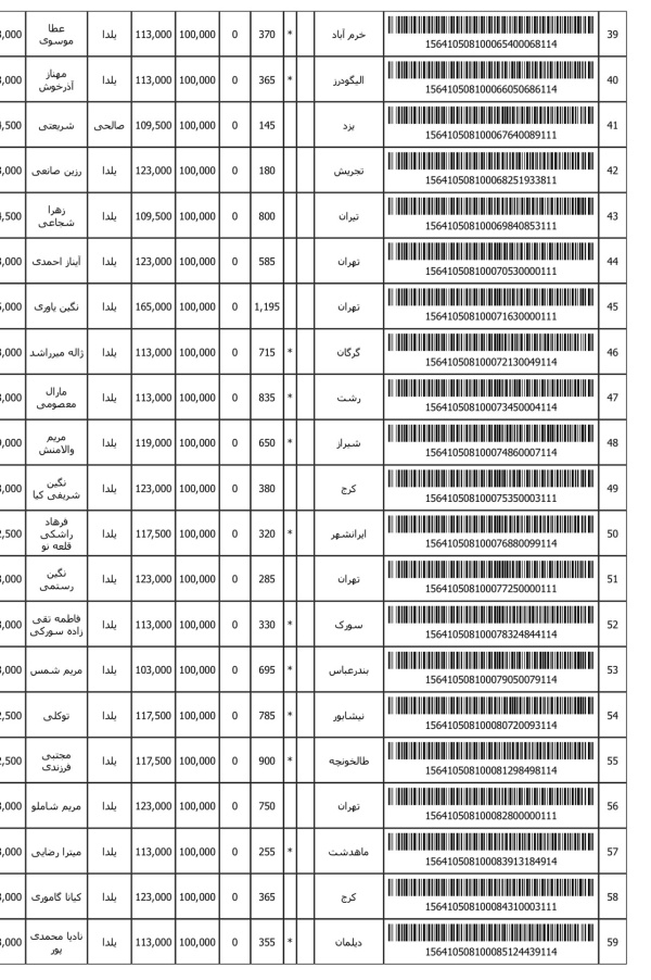 رسید مرسولات پستی ارسال شده