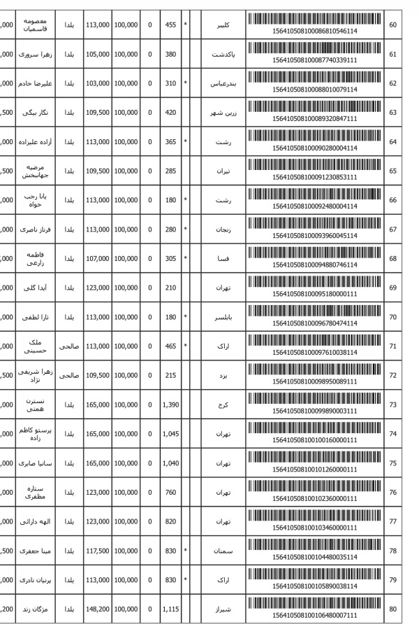 رسید مرسولات پستی ارسال شده