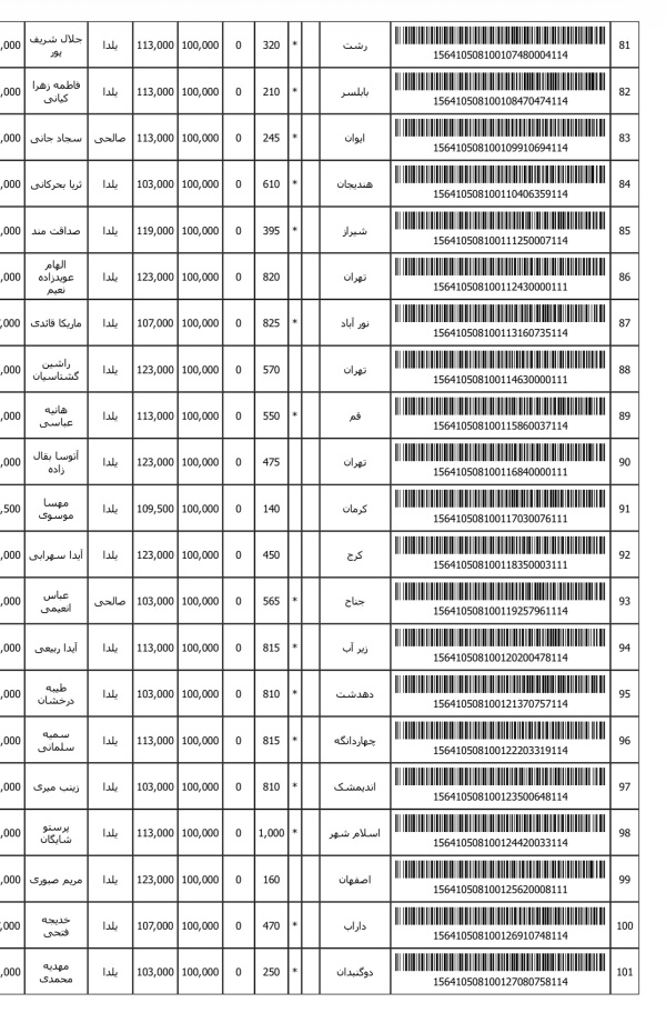رسید مرسولات پستی ارسال شده