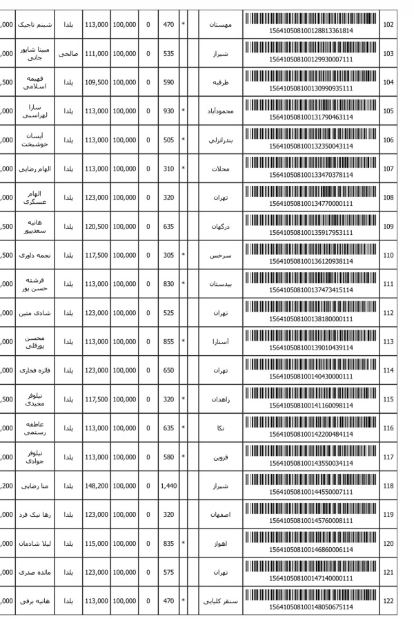 رسید مرسولات پستی ارسال شده