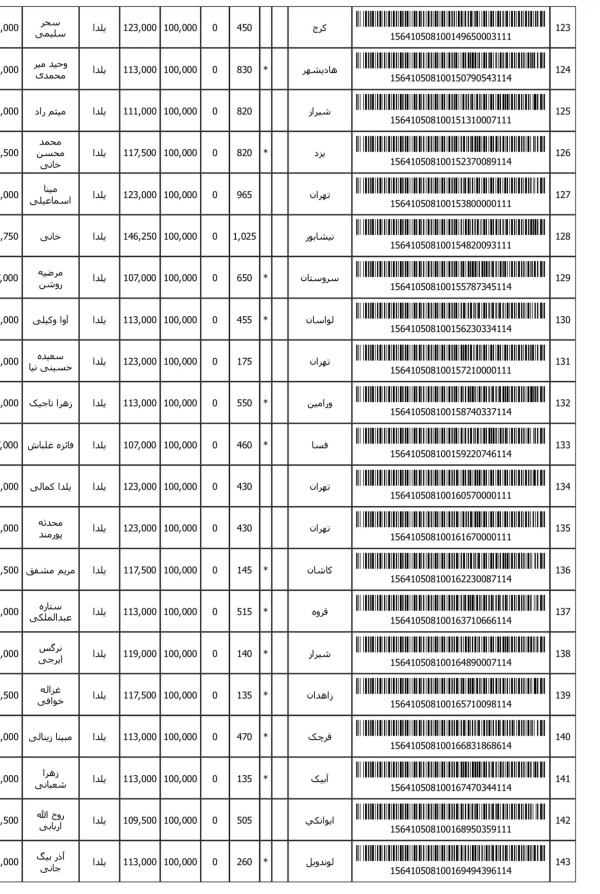 رسید مرسولات پستی ارسال شده