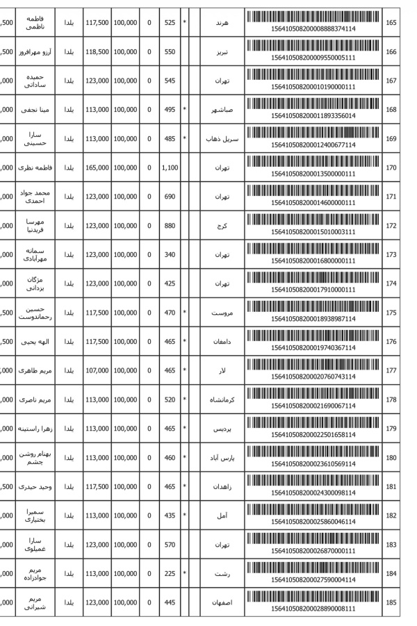 رسید مرسولات پستی ارسال شده