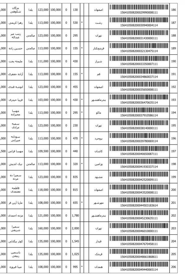 رسید مرسولات پستی ارسال شده