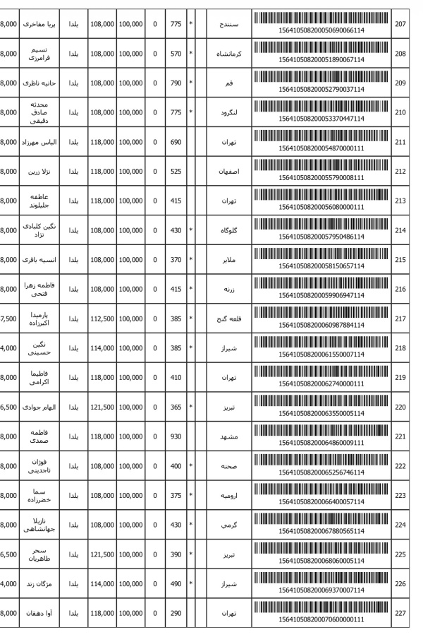 رسید مرسولات پستی ارسال شده