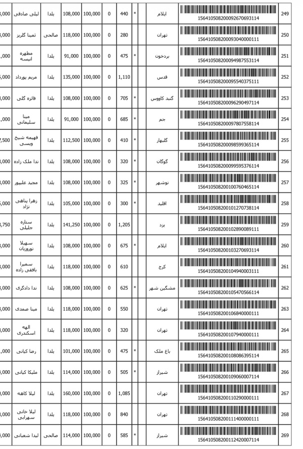 رسید مرسولات پستی ارسال شده