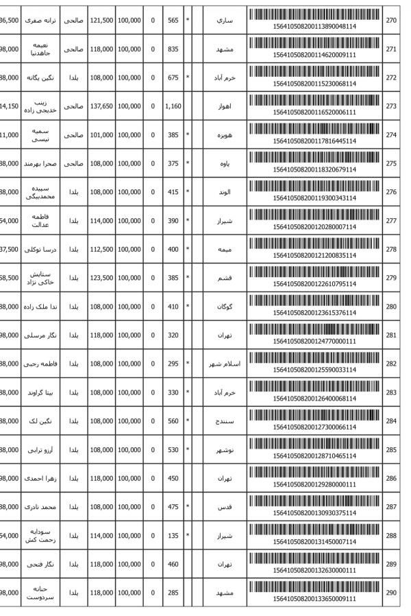 رسید مرسولات پستی ارسال شده