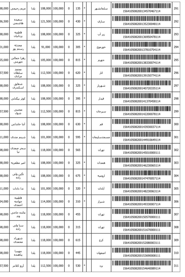 رسید مرسولات پستی ارسال شده